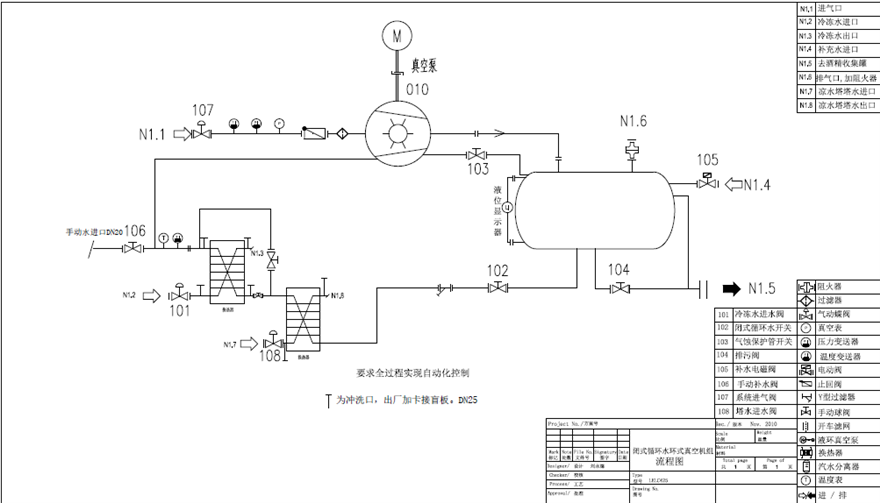 化工水環(huán)真空機(jī)組工作原理是什么？
